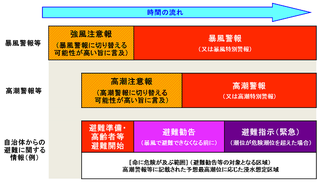 暴風警報とは風速何メートルから 休校になる基準や注意報との違いとは かえるのうた