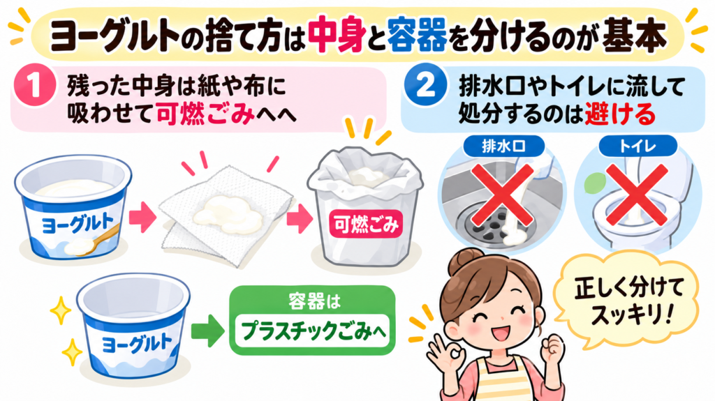 ヨーグルトの捨て方は中身と容器を分けるのが基本
