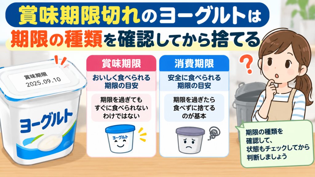 賞味期限切れのヨーグルトは期限の種類を確認してから捨てる