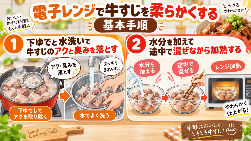 電子レンジでとろとろ牛すじ料理