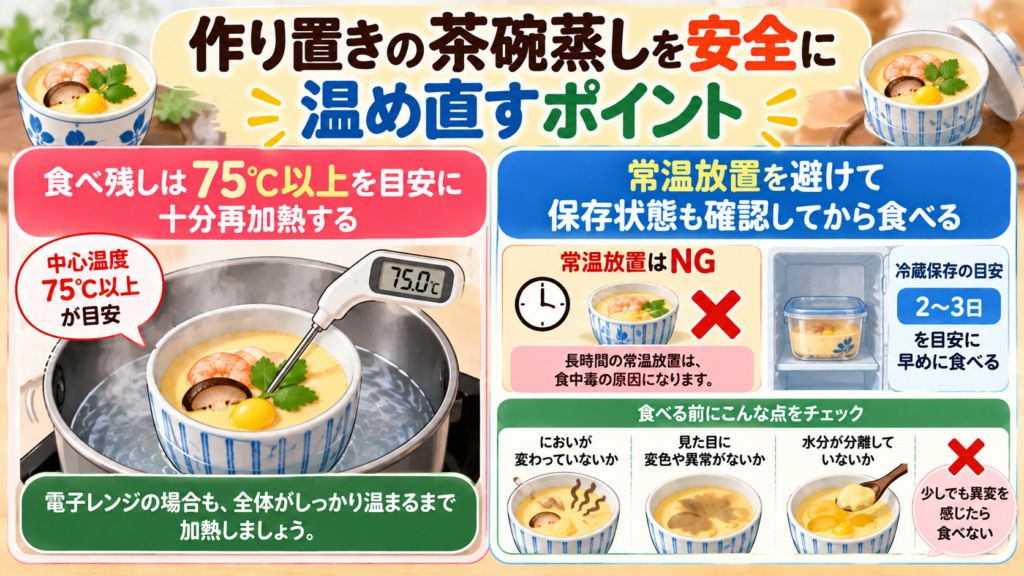 茶碗蒸しの安全な温め直しポイント